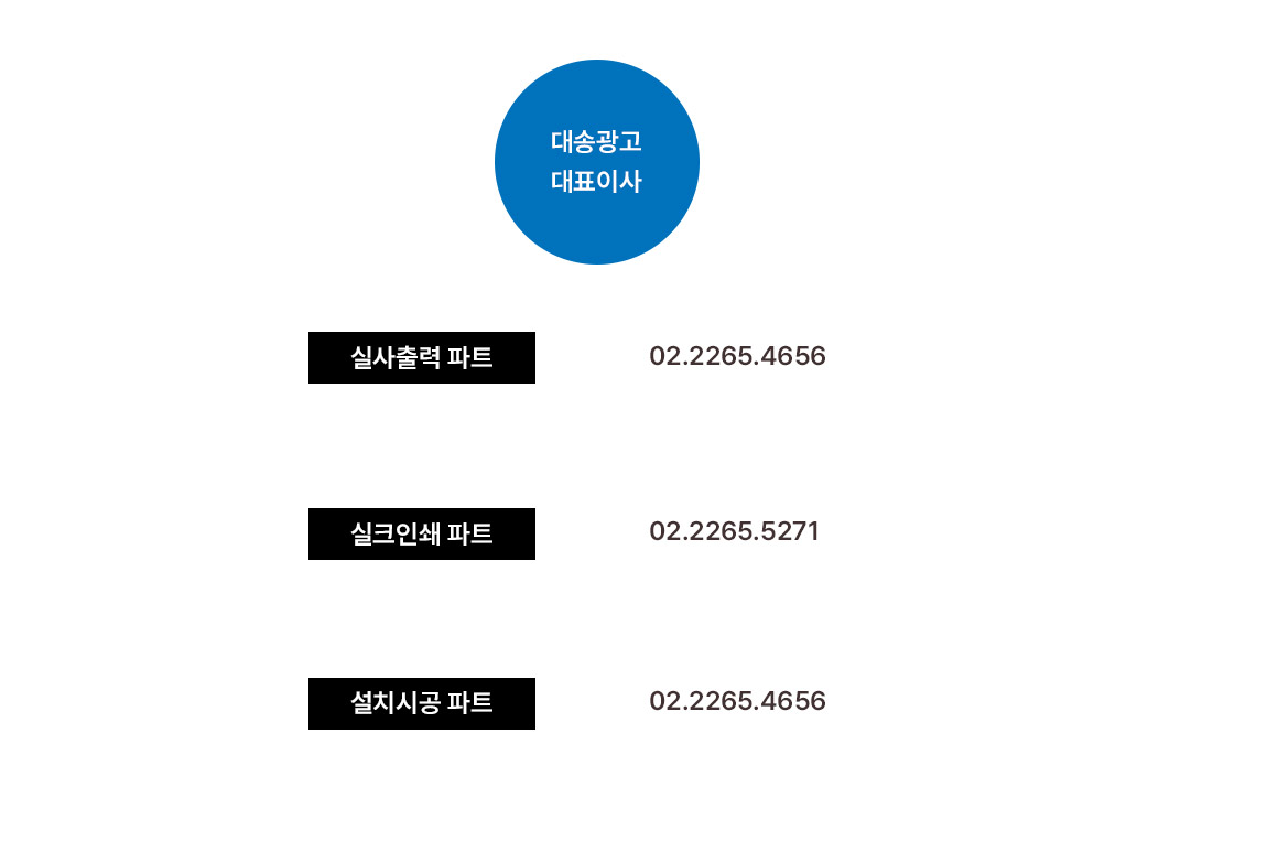 조직도합성